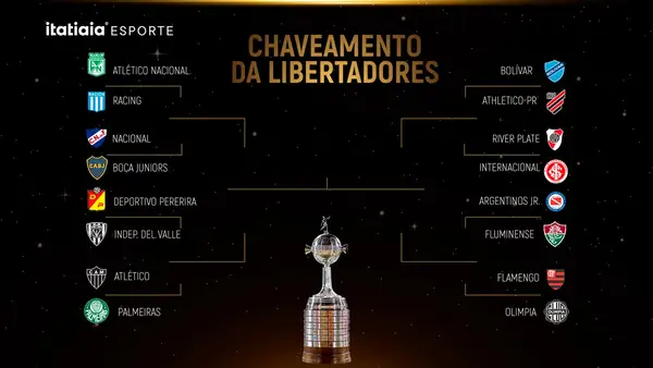 Confira As Datas, Horários E O Chaveamento Da Libertadores 2023